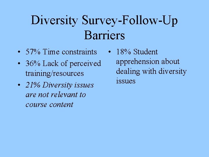 Diversity Survey-Follow-Up Barriers • 57% Time constraints • 18% Student apprehension about • 36%