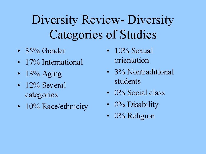 Diversity Review- Diversity Categories of Studies • • 35% Gender 17% International 13% Aging