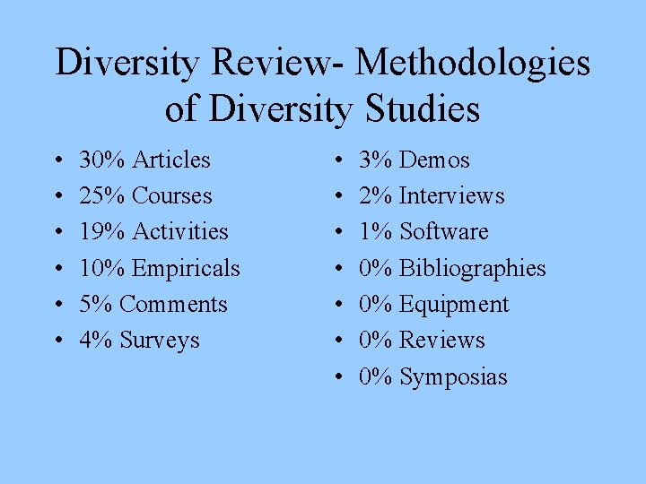 Diversity Review- Methodologies of Diversity Studies • • • 30% Articles 25% Courses 19%