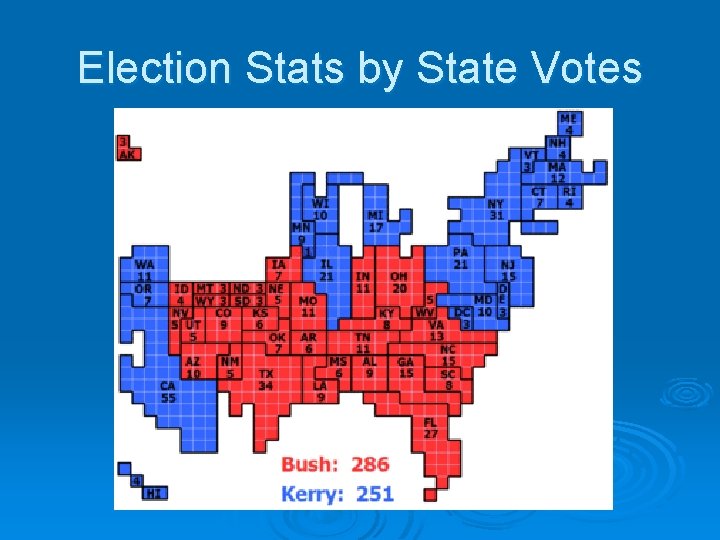 Election Stats by State Votes 