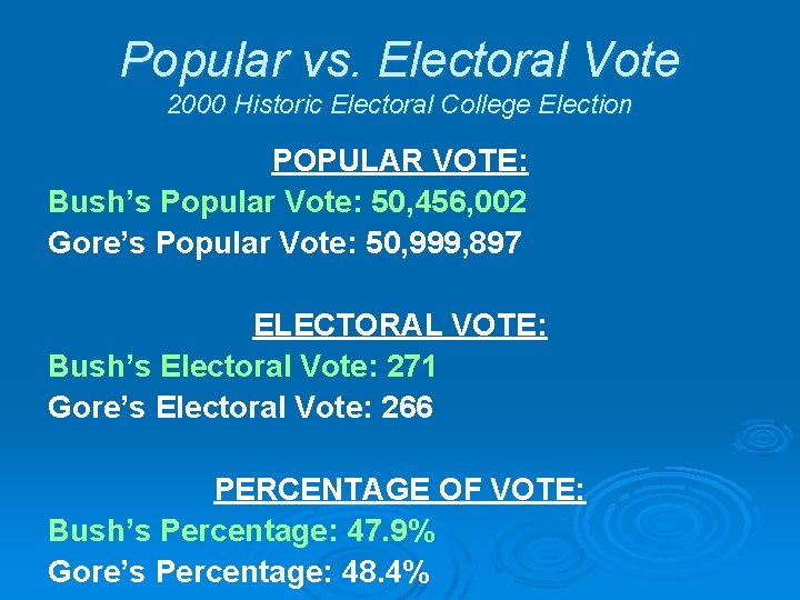 Popular vs. Electoral Vote 2000 Historic Electoral College Election POPULAR VOTE: Bush’s Popular Vote: