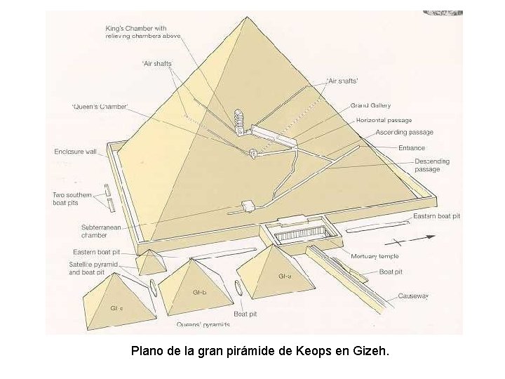Plano de la gran pirámide de Keops en Gizeh. 