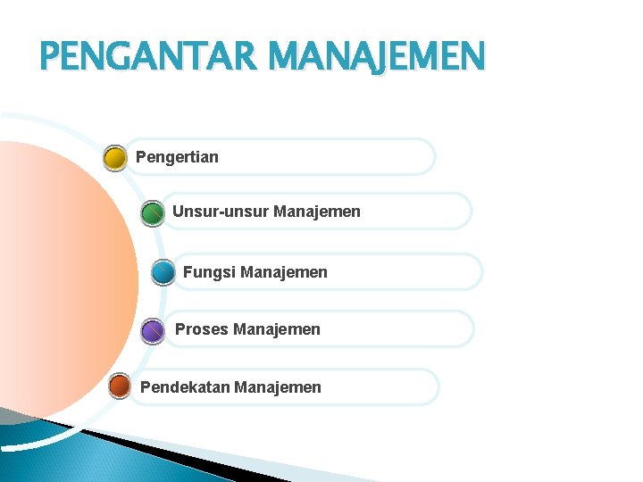 PENGANTAR MANAJEMEN Pengertian Unsur-unsur Manajemen Fungsi Manajemen Proses Manajemen Pendekatan Manajemen 