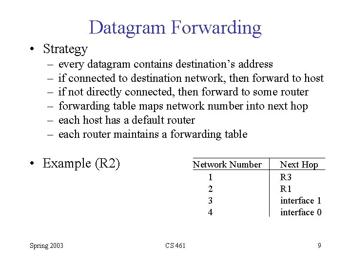 Datagram Forwarding • Strategy – – – every datagram contains destination’s address if connected