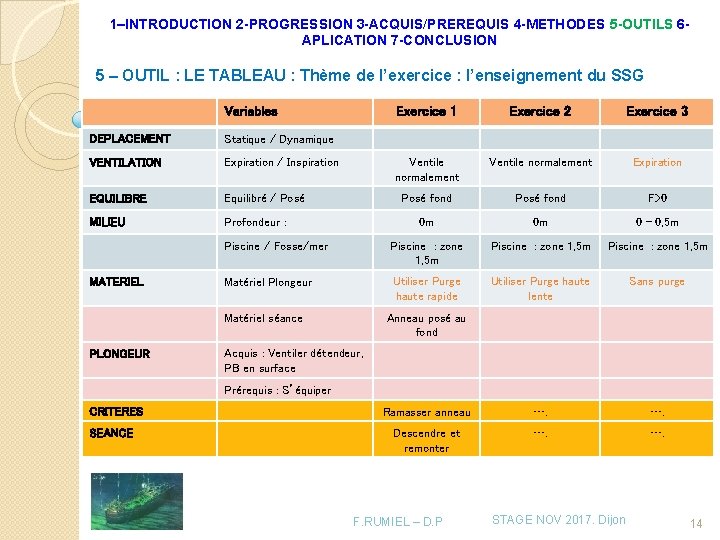 1–INTRODUCTION 2 -PROGRESSION 3 -ACQUIS/PREREQUIS 4 -METHODES 5 -OUTILS 6 APLICATION 7 -CONCLUSION 5