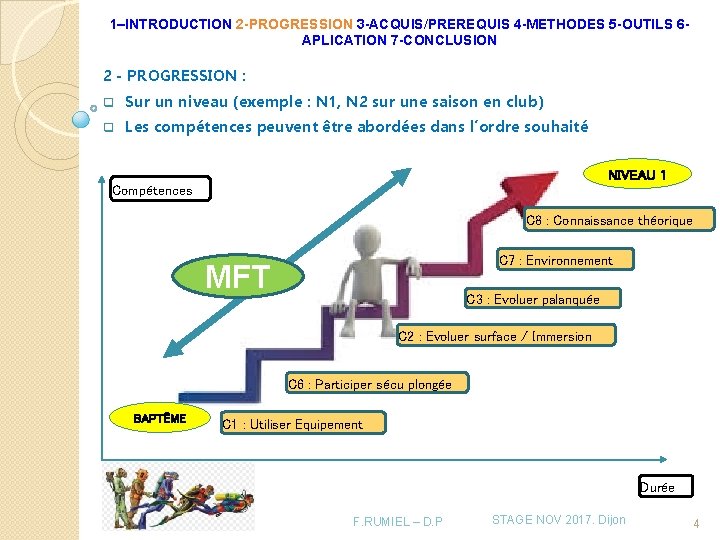 1–INTRODUCTION 2 -PROGRESSION 3 -ACQUIS/PREREQUIS 4 -METHODES 5 -OUTILS 6 APLICATION 7 -CONCLUSION 2