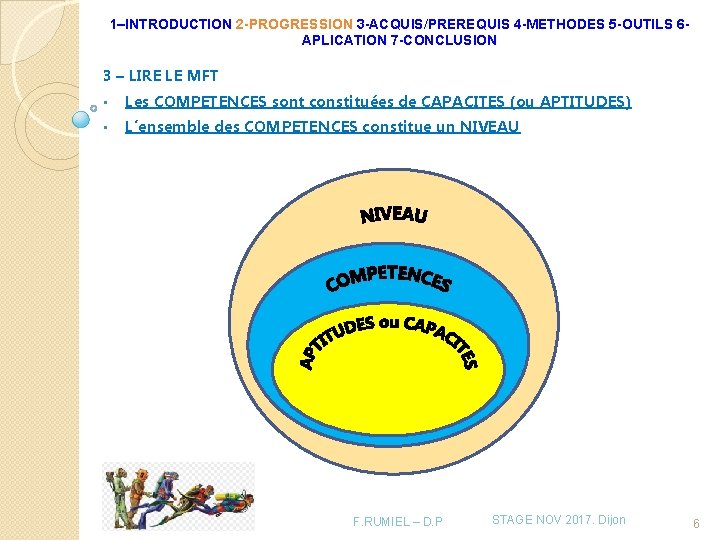 1–INTRODUCTION 2 -PROGRESSION 3 -ACQUIS/PREREQUIS 4 -METHODES 5 -OUTILS 6 APLICATION 7 -CONCLUSION 3