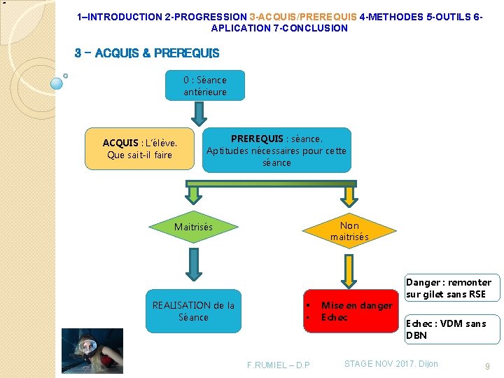 1–INTRODUCTION 2 -PROGRESSION 3 -ACQUIS/PREREQUIS 4 -METHODES 5 -OUTILS 6 APLICATION 7 -CONCLUSION 3