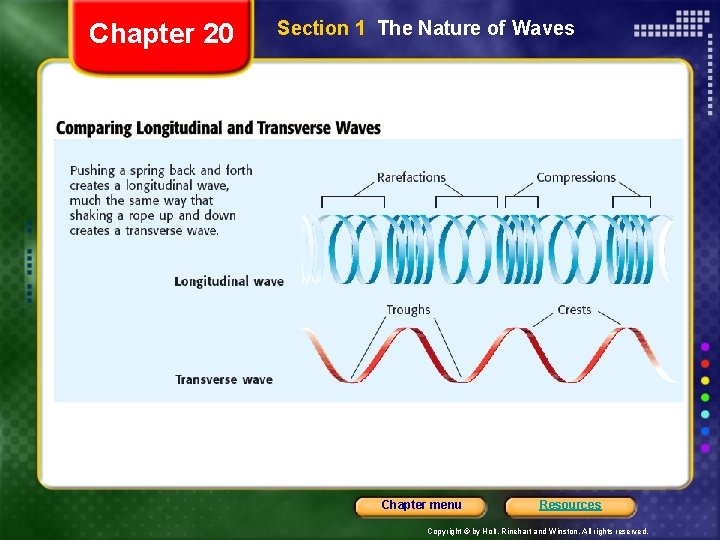 Chapter 20 Section 1 The Nature of Waves Chapter menu Resources Copyright © by
