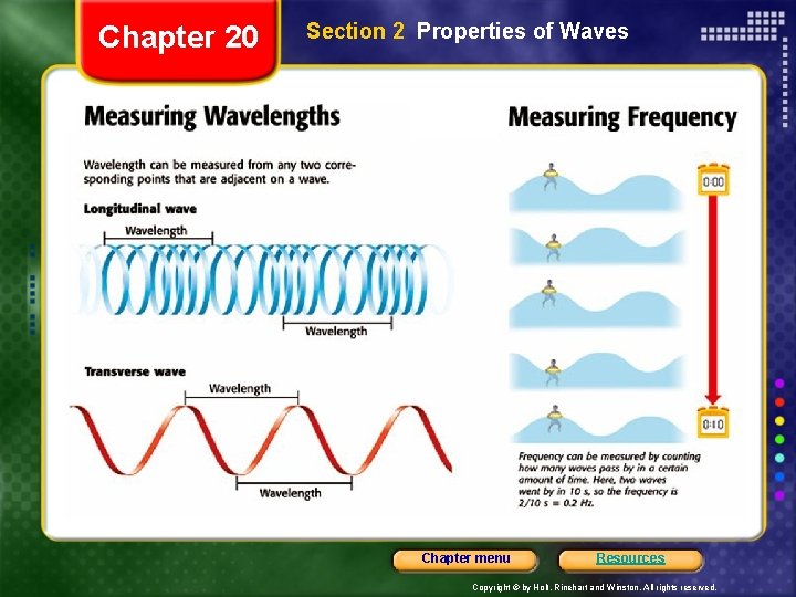 Chapter 20 Section 2 Properties of Waves Chapter menu Resources Copyright © by Holt,