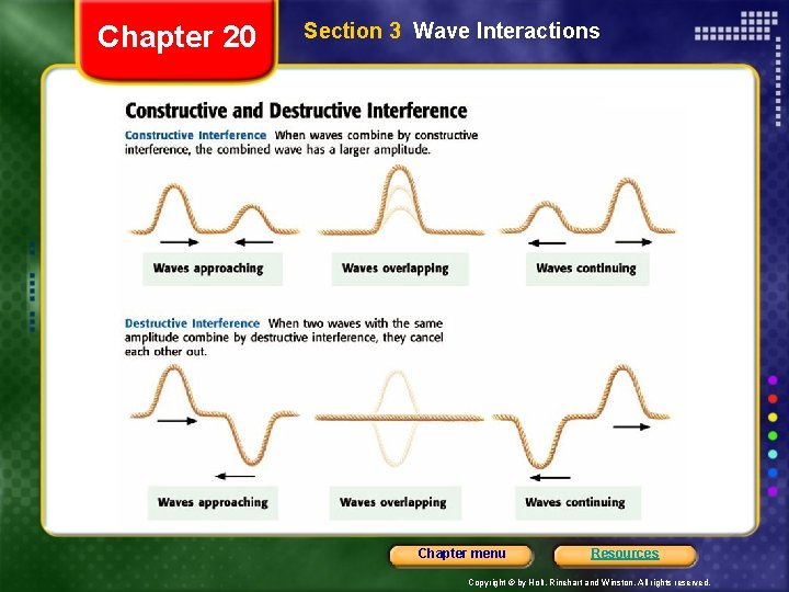 Chapter 20 Section 3 Wave Interactions Chapter menu Resources Copyright © by Holt, Rinehart