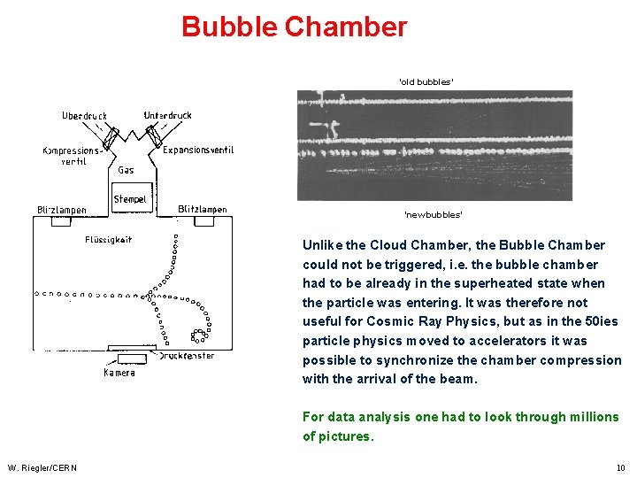 Bubble Chamber ‘old bubbles’ ‘new bubbles’ Unlike the Cloud Chamber, the Bubble Chamber could