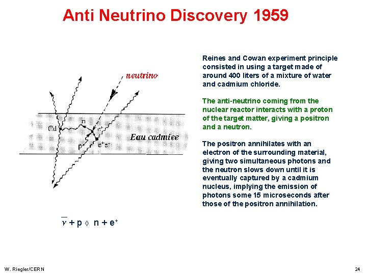 Anti Neutrino Discovery 1959 Reines and Cowan experiment principle consisted in using a target