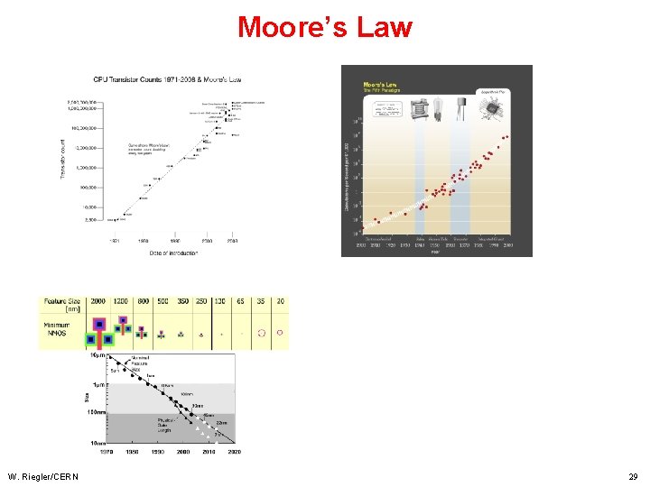 Moore’s Law W. Riegler/CERN 29 