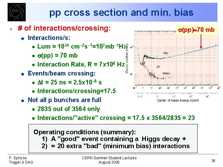 pp cross section and min. bias n # of interactions/crossing: u u u s(pp)