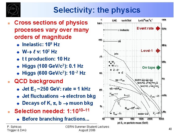 Selectivity: the physics n Cross sections of physics processes vary over many orders of