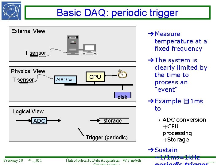 Basic DAQ: periodic trigger External View ➔ Measure temperature at a fixed frequency T