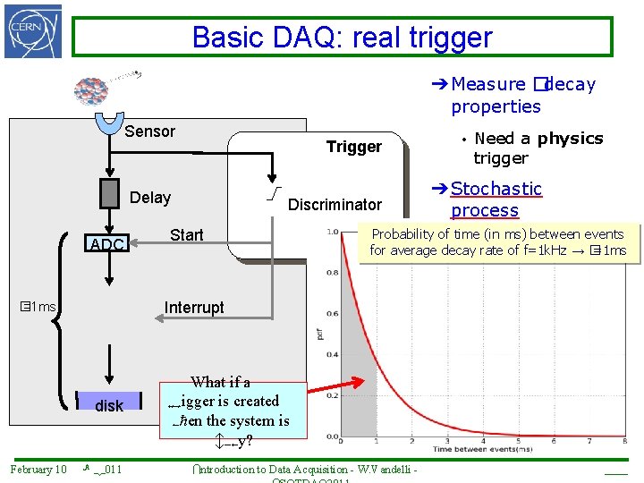 Basic DAQ: real trigger ➔ Measure �decay properties Sensor Trigger Delay ADC Start Need