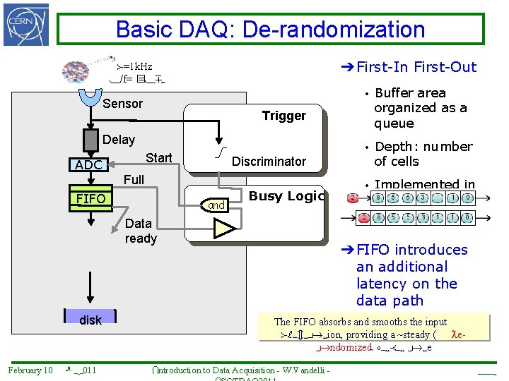 Basic DAQ: De-randomization ➔ First-In First-Out f=1 k. Hz 1/f= � =1 ms Sensor
