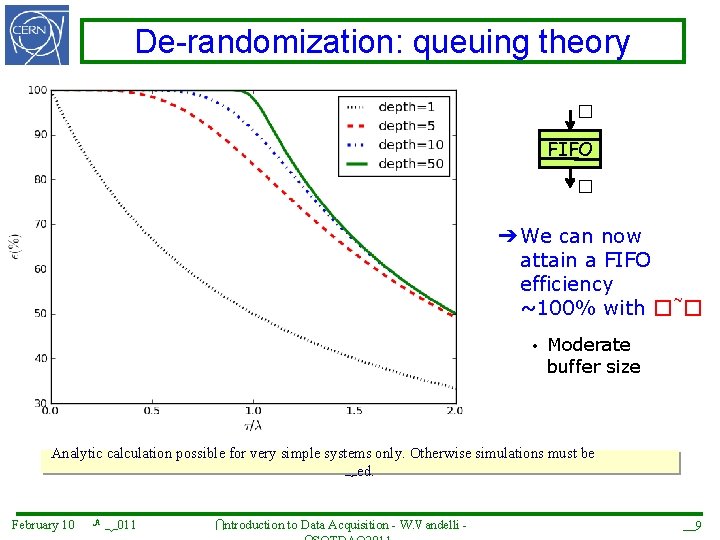 De-randomization: queuing theory � FIFO � ➔ We can now attain a FIFO efficiency