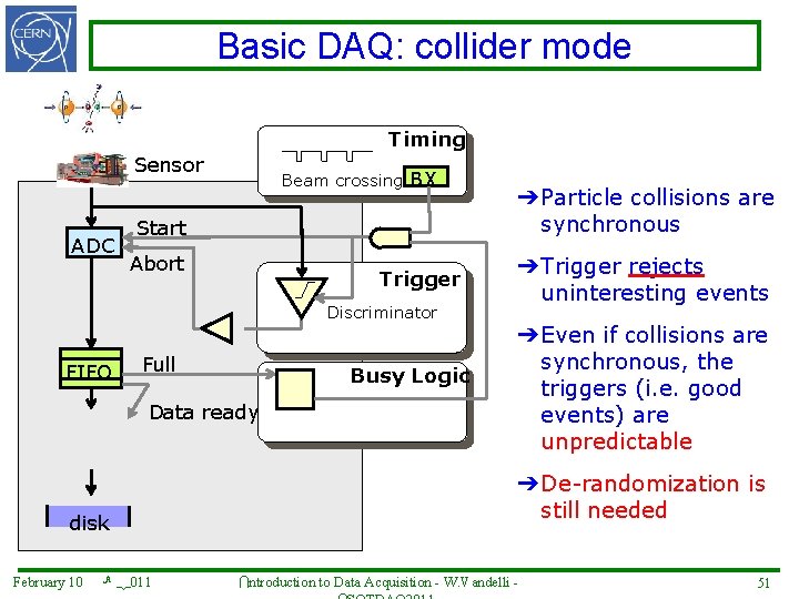 Basic DAQ: collider mode Timing Sensor ADC Beam crossing BX Start Abort Trigger Discriminator