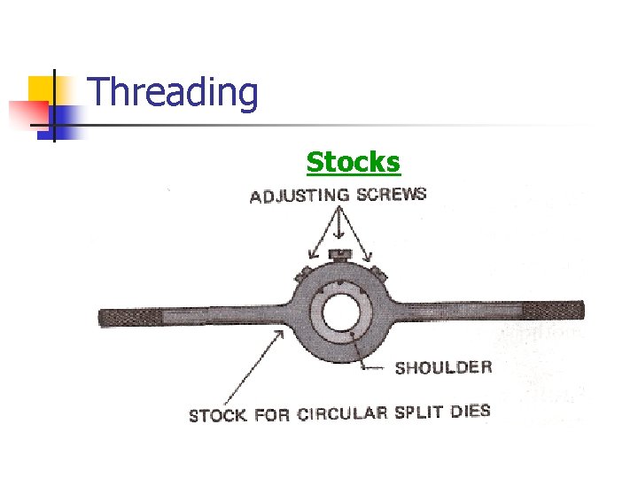 Threading Stocks 