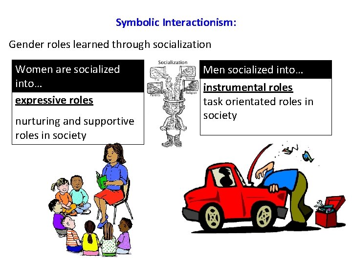 Symbolic Interactionism: Gender roles learned through socialization Women are socialized into… expressive roles nurturing Symbolic Interactionism: Gender roles learned through socialization Women are socialized into… expressive roles nurturing