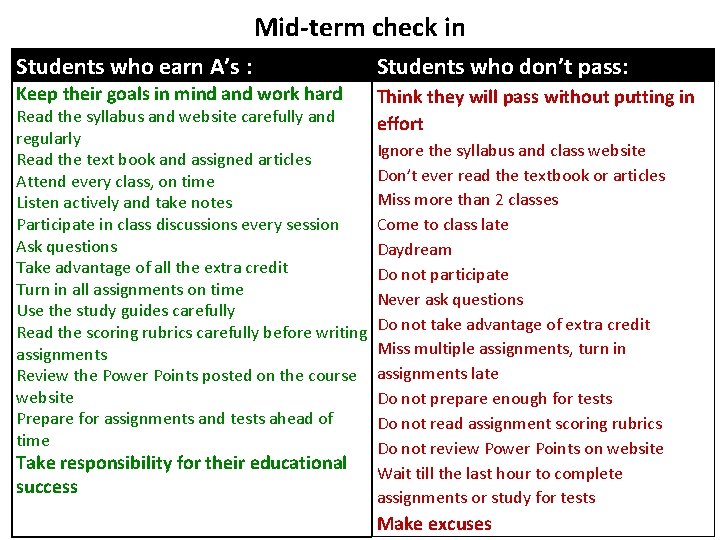 Mid-term check in Students who earn A’s : Students who don’t pass: Keep their Mid-term check in Students who earn A’s : Students who don’t pass: Keep their