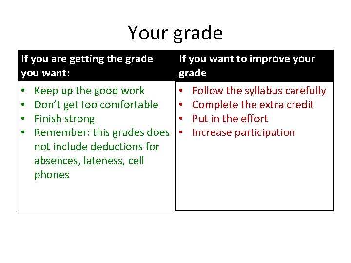 Your grade If you are getting the grade you want: • • Keep up Your grade If you are getting the grade you want: • • Keep up