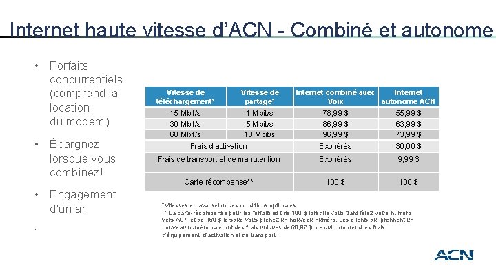 Internet haute vitesse d’ACN - Combiné et autonome • Forfaits concurrentiels (comprend la location