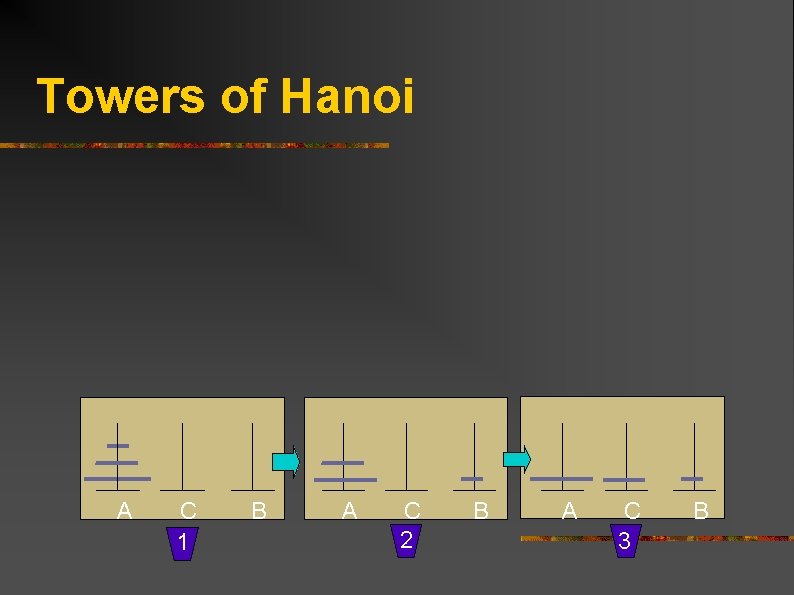 Towers of Hanoi A C 1 B A C 2 B A C 3