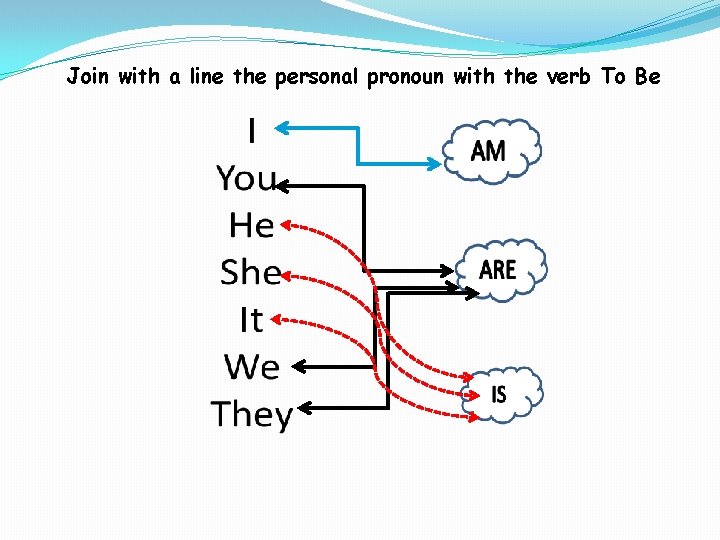 Join with a line the personal pronoun with the verb To Be 