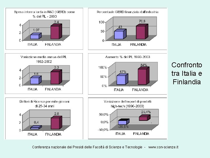 Confronto tra Italia e Finlandia Conferenza nazionale dei Presidi delle Facoltà di Scienze e