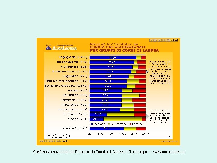 Conferenza nazionale dei Presidi delle Facoltà di Scienze e Tecnologie - www. con-scienze. it