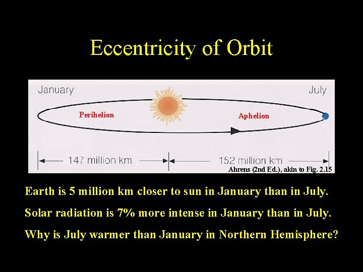 Eccentricity of Orbit Perihelion Aphelion Ahrens (2 nd Ed. ), akin to Fig. 2.