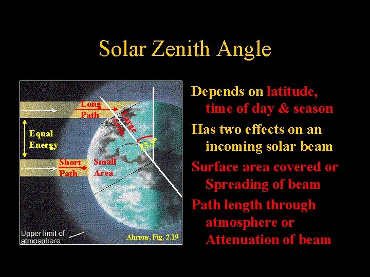 Solar Zenith Angle Equal Energy e rg La ea Ar Long Path o 23.