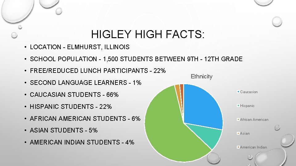 HIGLEY HIGH FACTS: • LOCATION - ELMHURST, ILLINOIS • SCHOOL POPULATION - 1, 500