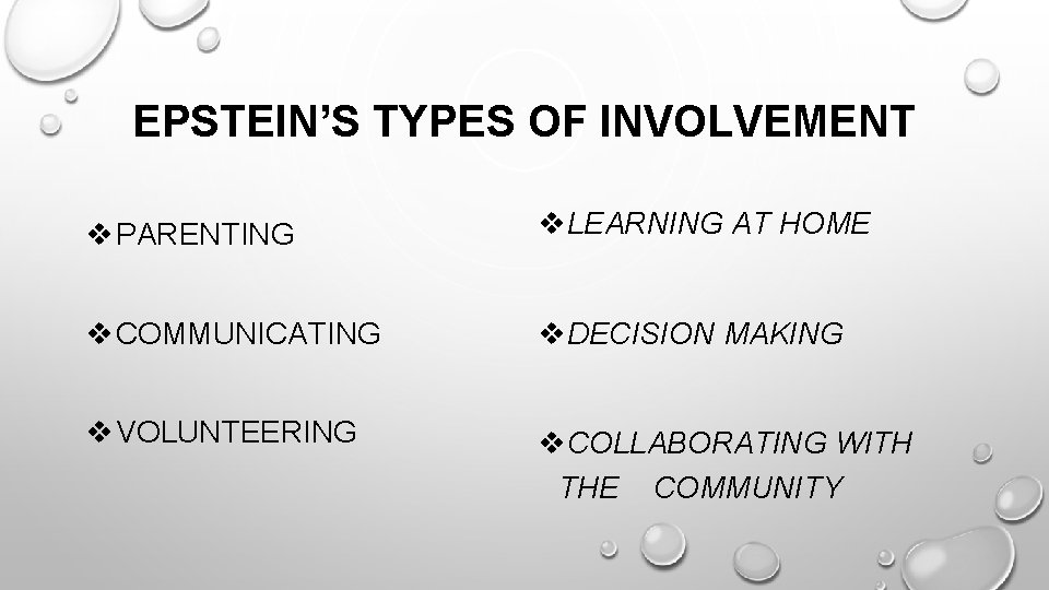 EPSTEIN’S TYPES OF INVOLVEMENT v PARENTING v. LEARNING AT HOME v COMMUNICATING v. DECISION