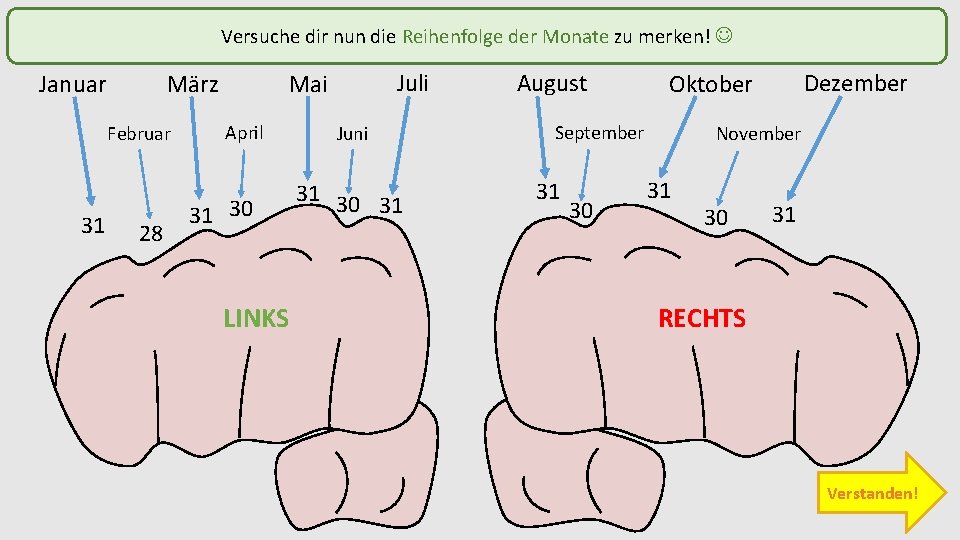 Versuche dir nun die Reihenfolge der Monate zu merken! März Januar Februar 31 28