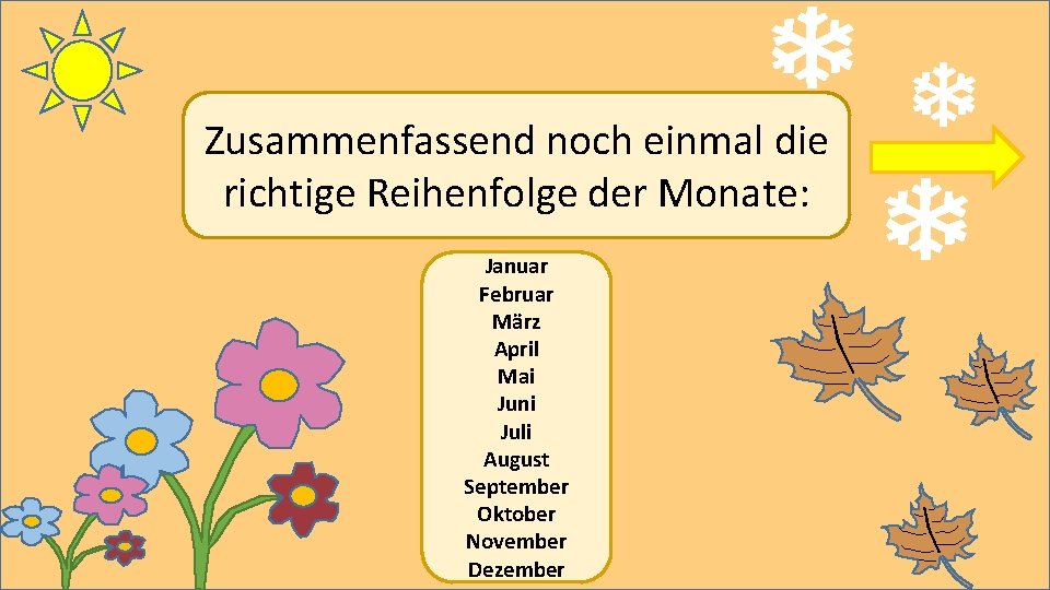 Zusammenfassend noch einmal die richtige Reihenfolge der Monate: Januar Februar März April Mai Juni