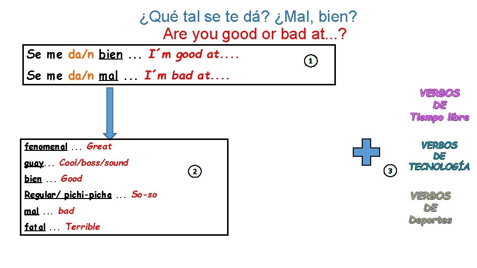 ¿Qué tal se te dá? ¿Mal, bien? Are you good or bad at. .