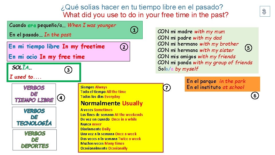 ¿Qué solías hacer en tu tiempo libre en el pasado? What did you use