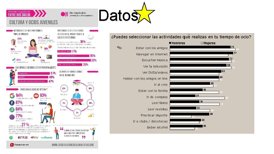 Datos 