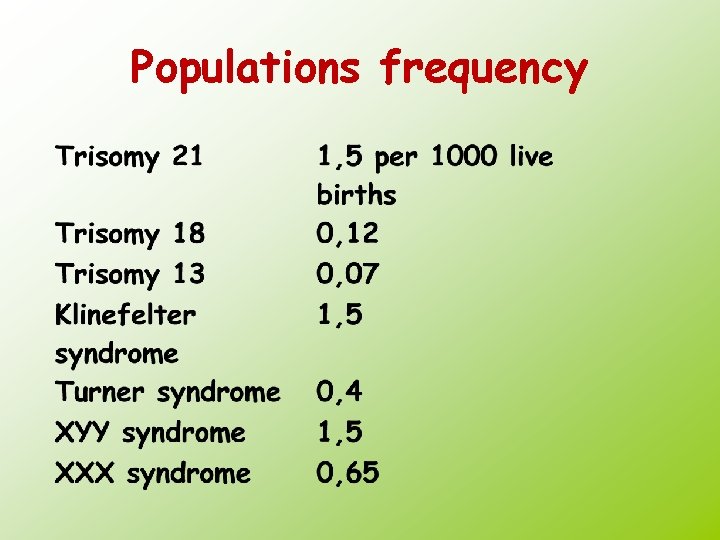 Populations frequency 