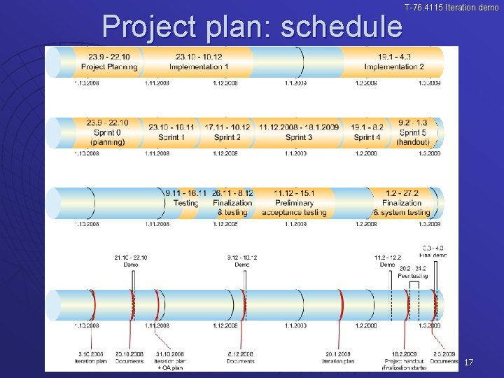 Project plan: schedule T-76. 4115 Iteration demo 17 