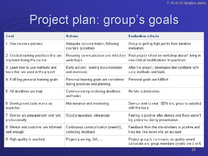 T-76. 4115 Iteration demo Project plan: group’s goals 19 