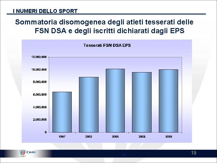 I NUMERI DELLO SPORT Sommatoria disomogenea degli atleti tesserati delle FSN DSA e degli