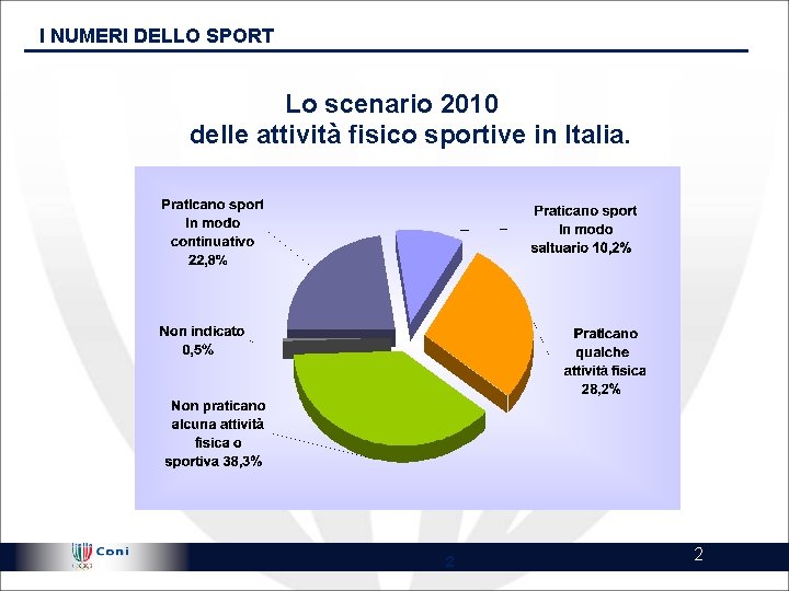 I NUMERI DELLO SPORT Lo scenario 2010 delle attività fisico sportive in Italia. !@