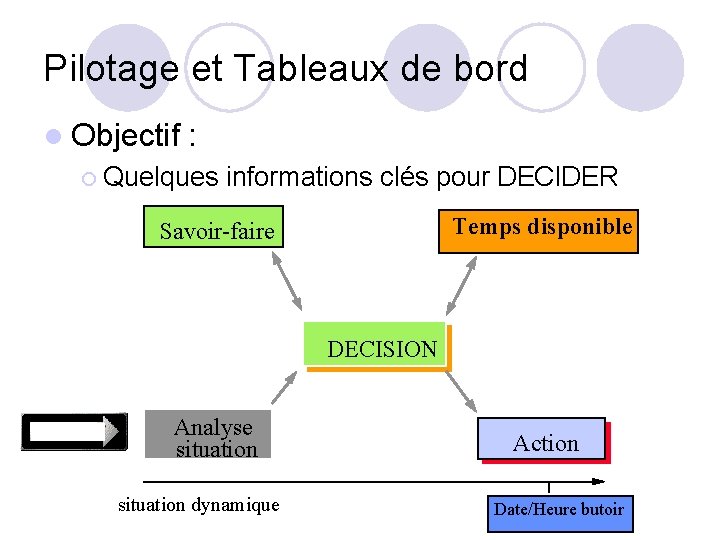 Pilotage et Tableaux de bord l Objectif : ¡ Quelques informations clés pour DECIDER