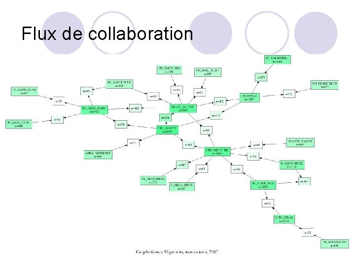 Flux de collaboration 